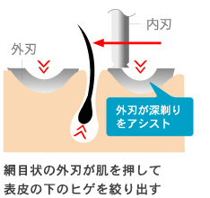 電気シェーバー仕組み