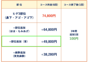 ゴリラクリニック料金表