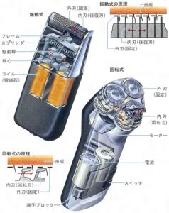 電気シェーバー紹介