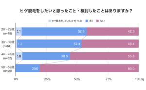 ヒゲ脱毛調査